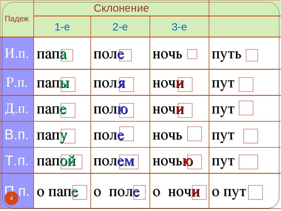 План схема склонение