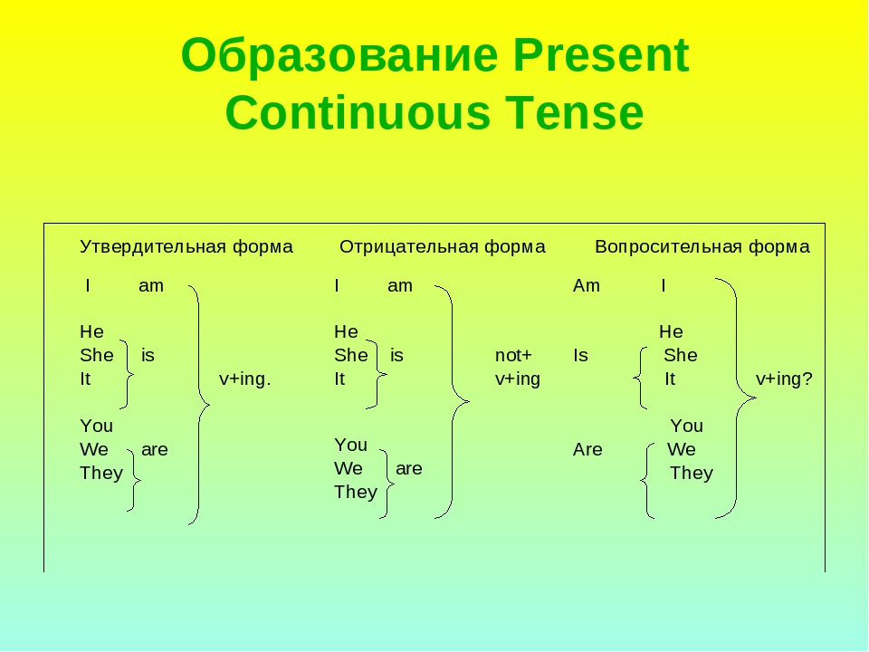 Построение present continuous. Форма образования present Continuous в английском. Как образуется отрицательная форма present континиус. Как формируется present Continuous таблица. Образование отрицательной формы в present Continuous.