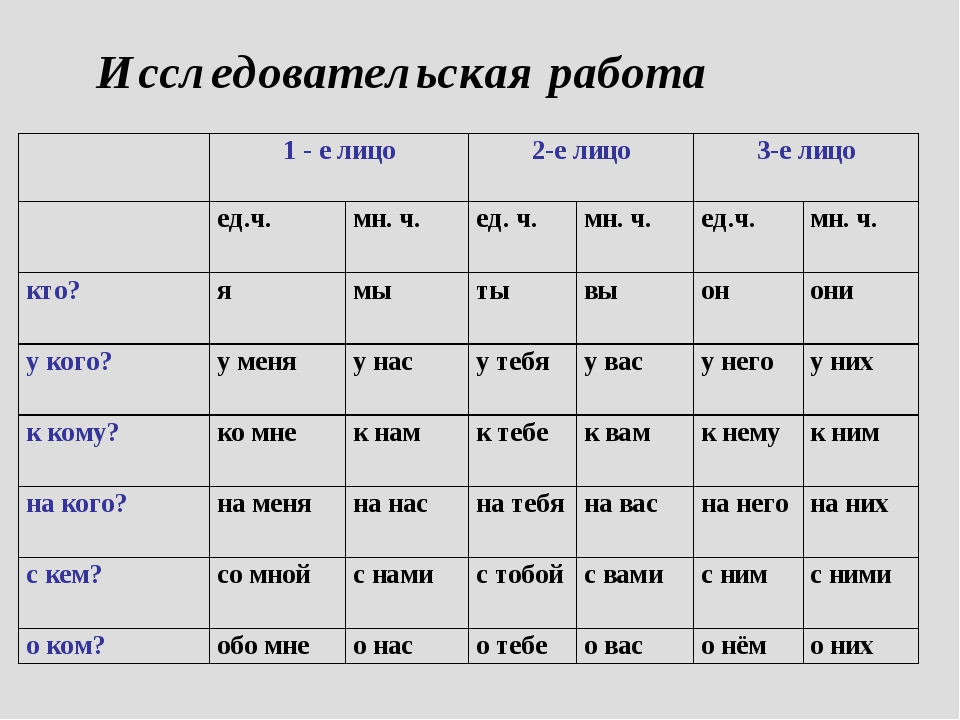 Таблицы бывают. Правописание местоимений с предлогами 3 класс. 3 Е лицо местоимения. Правописание местоимений с предлогами 4 класс. Написание местоимений с предлогами 4 класс.