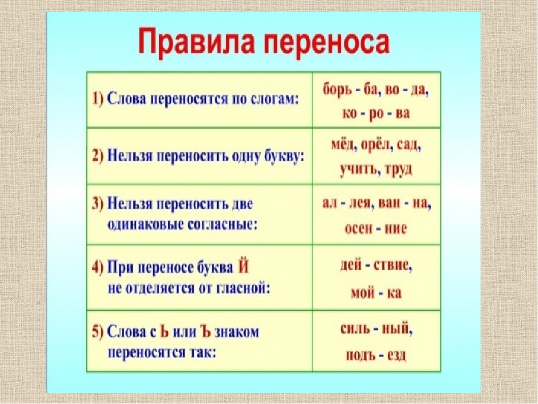 Как переносить слова с одной строки на другую 2 класс школа россии презентация