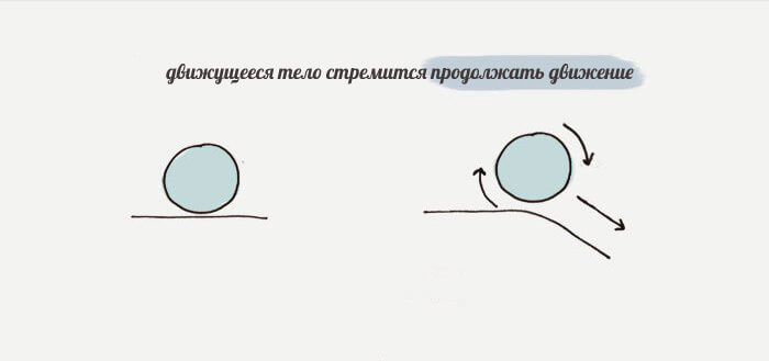 Физика продуктивности: применение законов Ньютона в работе