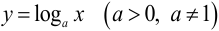 Формула логарифмической функции