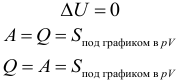 Формула Изотермический процесс