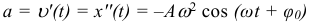 Формула Зависимость ускорения от времени при гармонических механических колебаниях