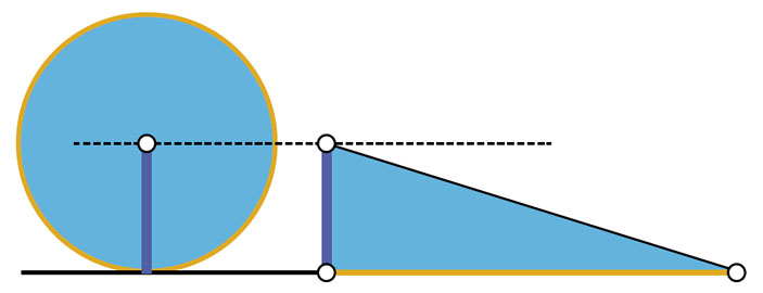 Круг по площади равен треугольнику, высота которого — радиус, а основание — длина окружности («Квантик» №3, 2019)