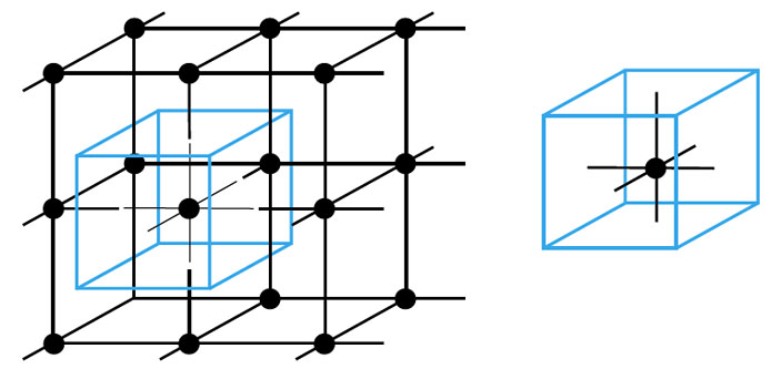 Рис. 5. Простая кубическая решётка и её элементарная ячейка («Квантик» №1, 2019) 