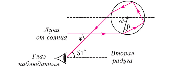 Рис. 2.