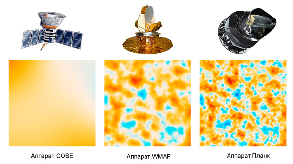 По результатам космических миссий трёх спутников — СОВЕ, WMAP и «Планк» — были созданы карты анизотропии реликтового излучения. Вот так выглядят эти карты для участка неба в 10 квадратных градусов. Фото: NASA/JPL-Caltech/ESA