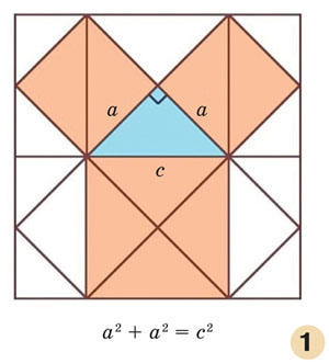 Теорема Пифагора для случая равнобедренного прямоугольного треугольника («Наука и жизнь» №9, 2016)