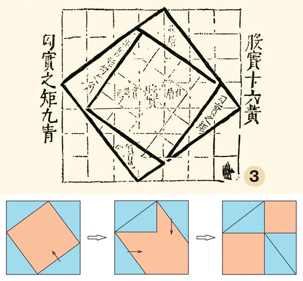 Иллюстрация к теореме Пифагора из «Трактата об измерительном шесте» (Китай, III век до н. э.) («Наука и жизнь» №9, 2016)