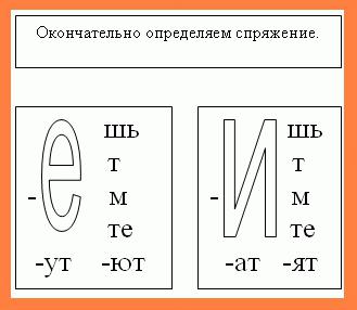 правило определения спряжения 