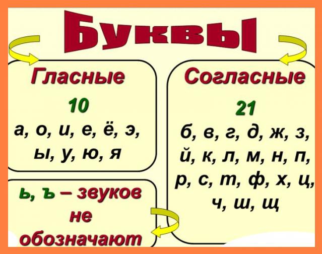 гласные и согласные 