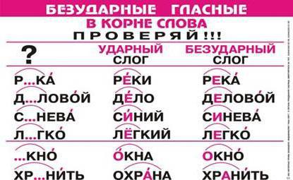 безударные гласные звуки