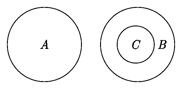 круги эйлера схема