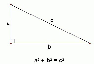 история теоремы пифагора кратко