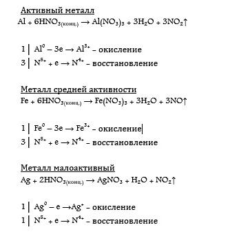 Взаимодействие фосфора с азотной кислотой описывается следующей схемой p hno3 h2o