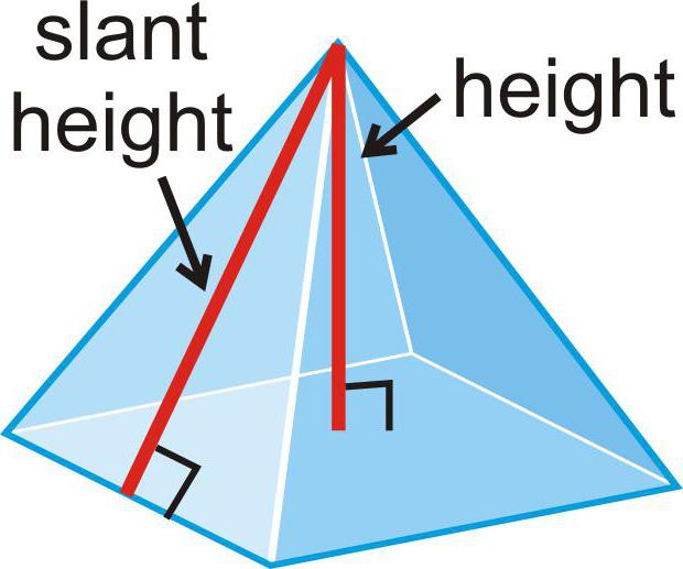 площадь пирамиды формула