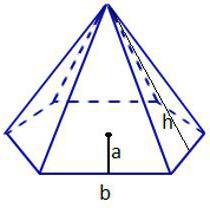 площадь основания пирамиды