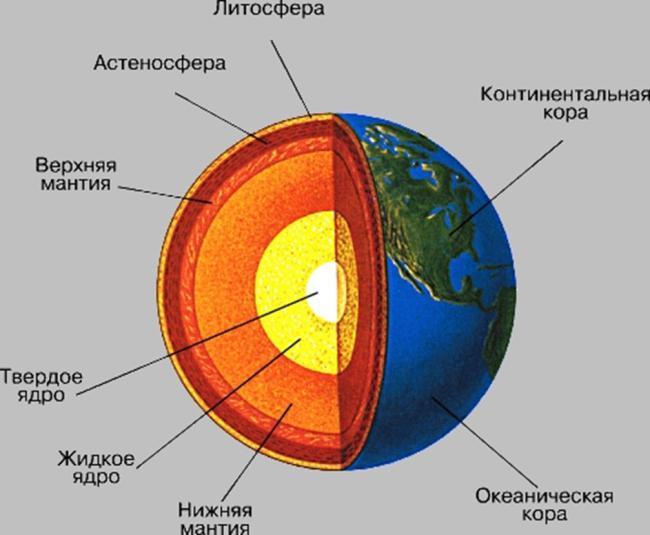 тектоника геология 