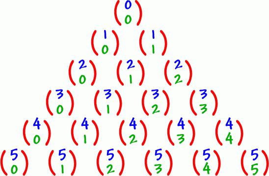 решение комбинаторных задач 5 класс