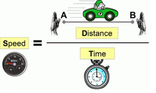 как находить скорость время расстояние
