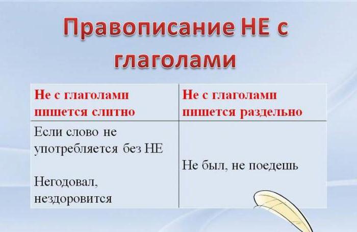 не слитное и раздельное написание