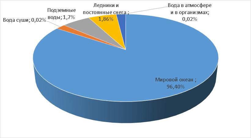 Источники гидросферы