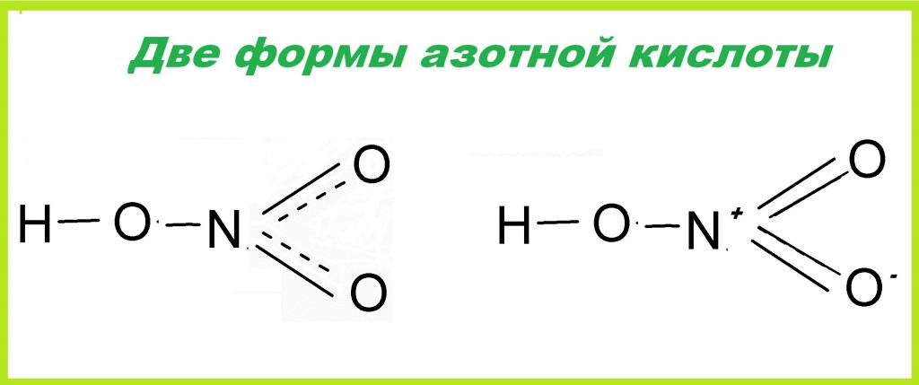 Формы азотной кислоты