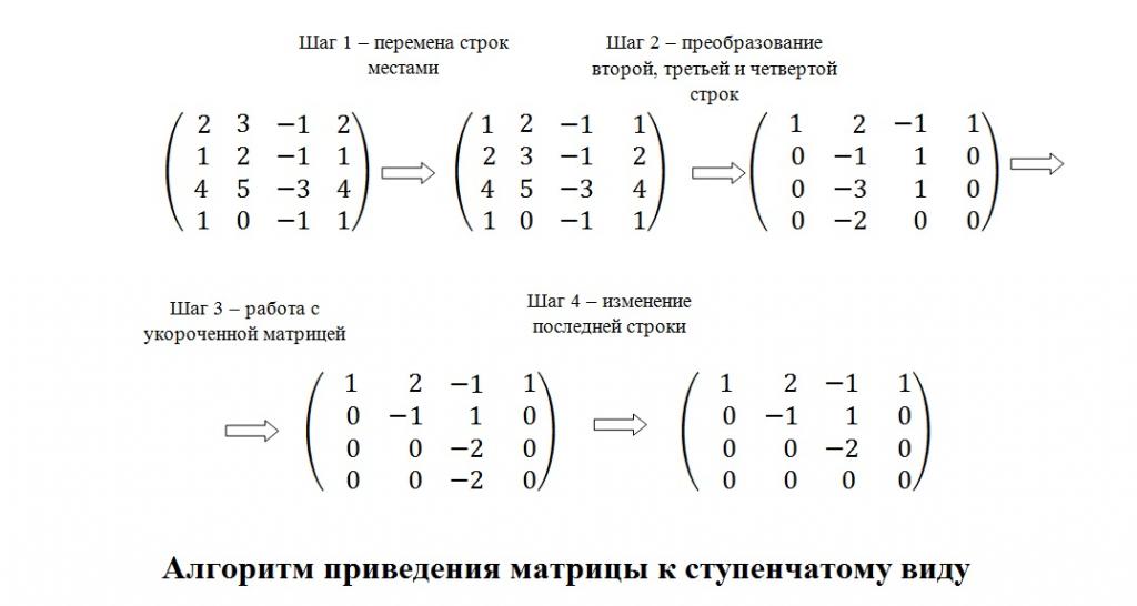 Алгоритм решения