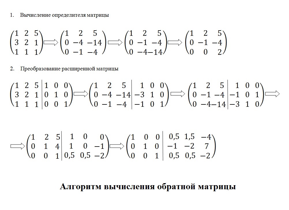 Вычисление обратной матрицы