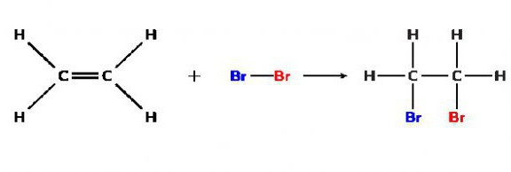 химические реакции органических соединений