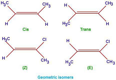 как составлять формулы изомеров 