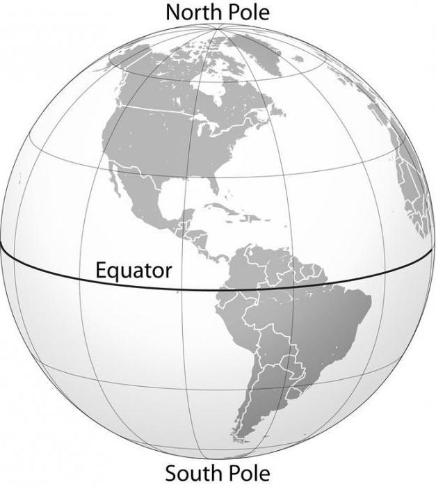 воздушные массы экваториального пояса