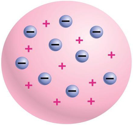 модель атома томсона опыты резерфорда