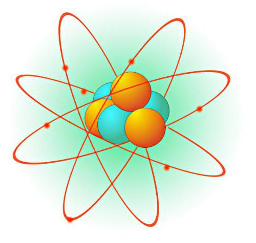 различные модели атома томсон резерфорд бор