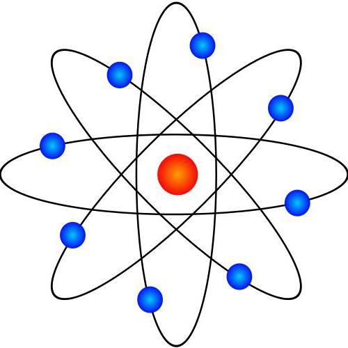 1 кто предложил ядерную модель строения атома 