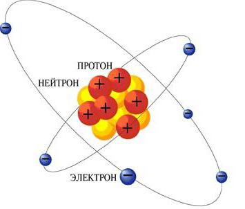 ядерная модель строения атома схема