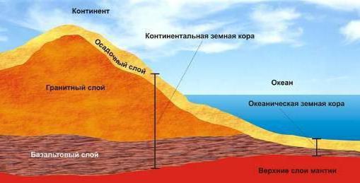 строение земной коры карта