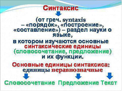 русский язык синтаксис