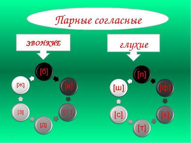 оглушение согласных звуков