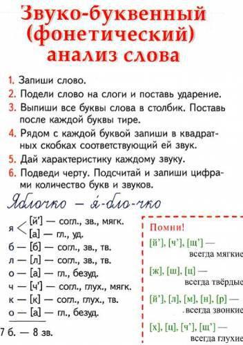 схема разбора слова по звукам
