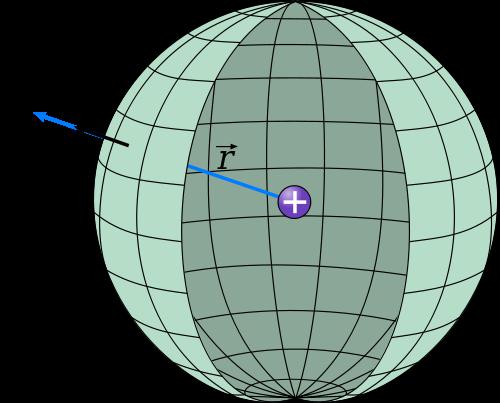 Разрез сферической поверхности