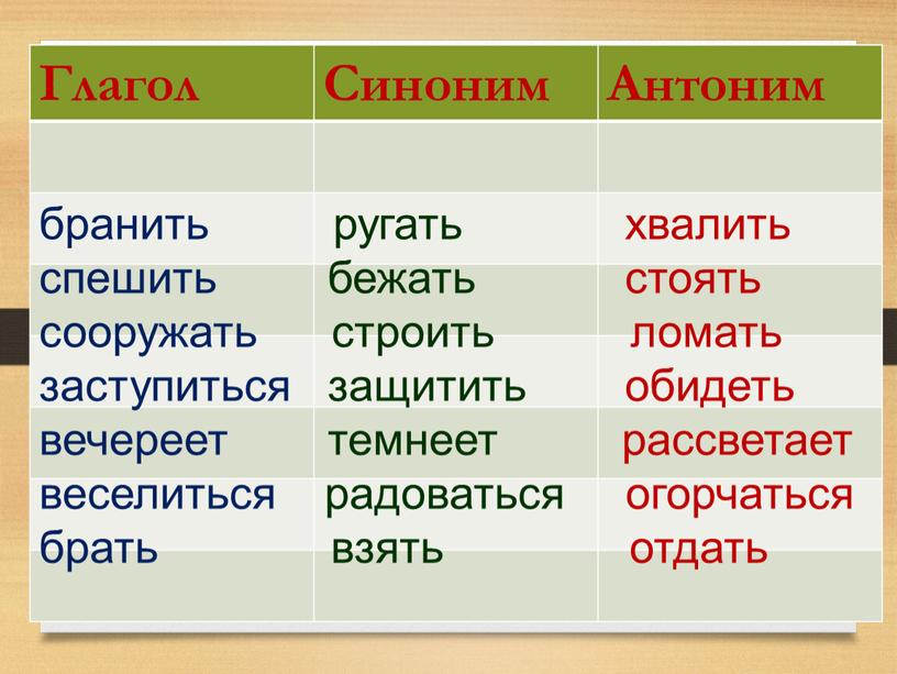 Антонимы 5 класс презентация