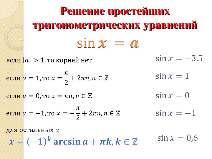 Презентация решение тригонометрических уравнений с подробным решением