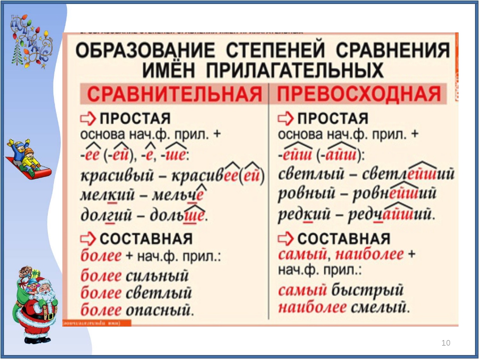 Прилагательные какого разряда имеют степени сравнения. Сравнительная степень имени прилагательного 6 класс. Правило степени сравнения прилагательных в русском языке 6 класс. Правила степени сравнения имен прилагательных 6 класс. Таблица степени сравнения имен прилагательных 6 класс русский язык.