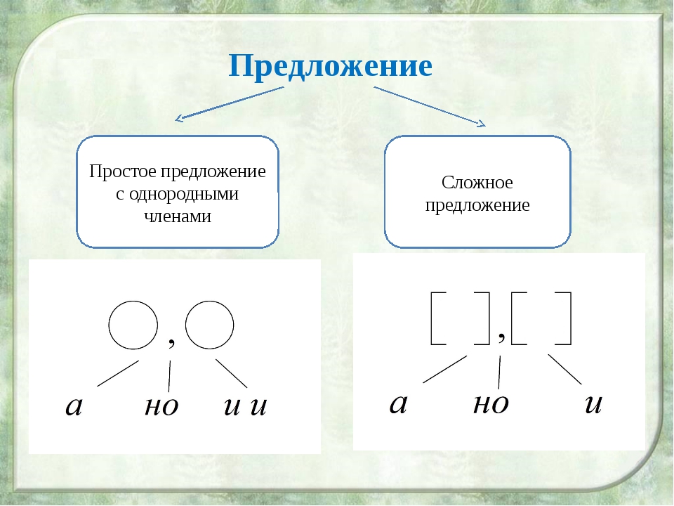 Что такое схема в русском языке