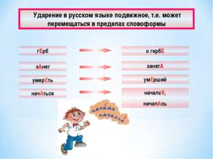 Ударение в русском языке подвижное, т.е. может перемещаться в пределах слово