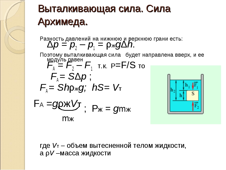 Сила архимеда проект 7 класс