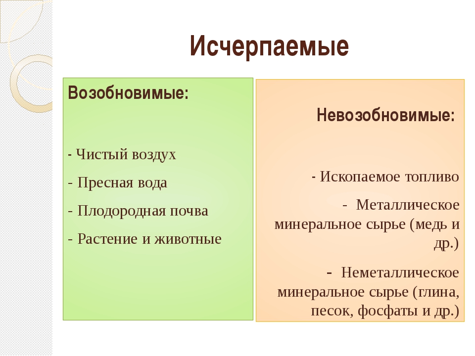 Каменный уголь исчерпаемый возобновимый