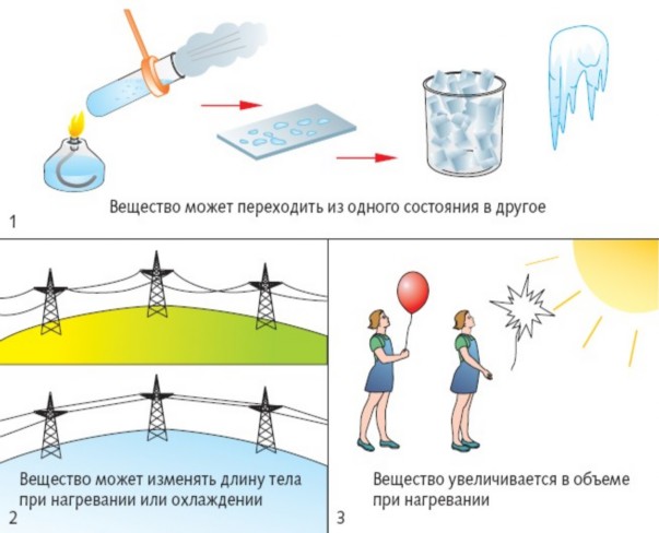 Описание: http://chemistry.150shelkovo011.edusite.ru/images/p91_olya7.jpg